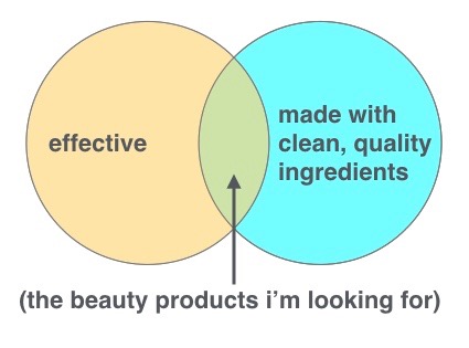 effective natural beauty products